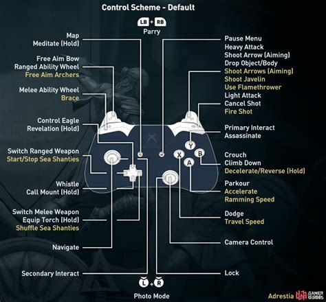 assassin's creed china xbox 360 controls